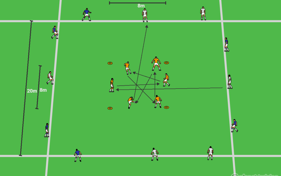 Passing and receiving the ball in tight spaces – U13-U17+